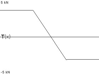 plotcurve